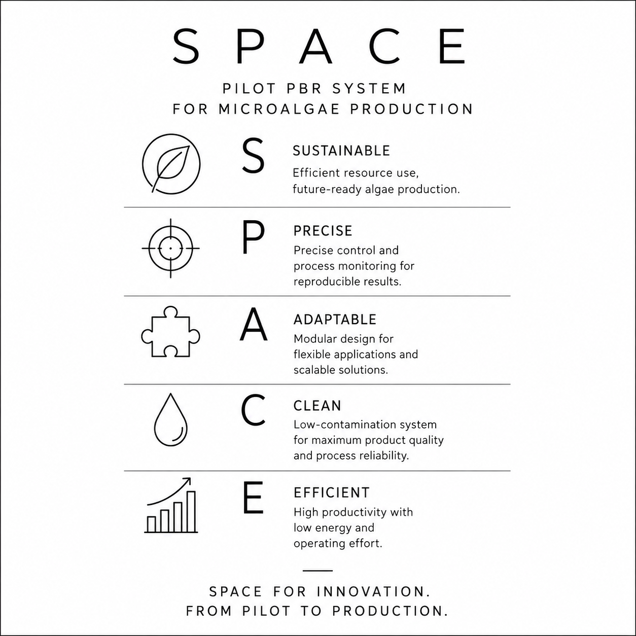 Pilot PBR system for microalgae production